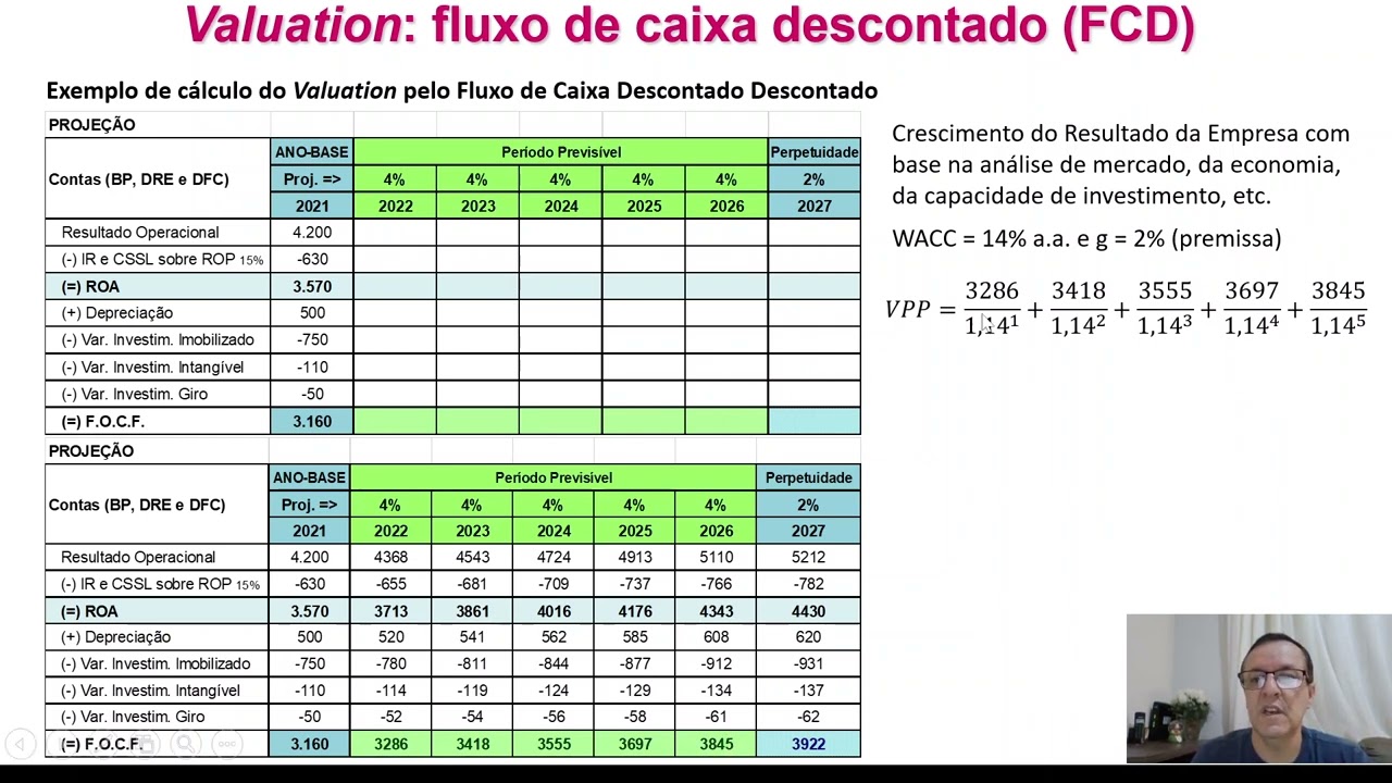 Valuation: cálculo do valor da empresa pelo método do Fluxo de Caixa Descontado (parte 2)