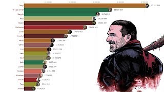Most Popular The Walking Dead Characters (2012 - 2