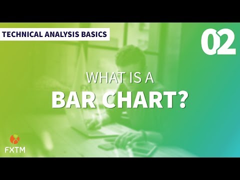 02 What is a Bar Chart? - FXTM Technical Analysis Basics
