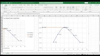 MODIFIED PROCTOR TEST | EXCEL PROGRAM | GEOTECHNICAL ENGINEERING | TUTORIAL