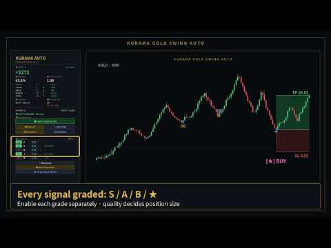 Video Gold Swing Auto XAUUSD with Graded Signals MT5