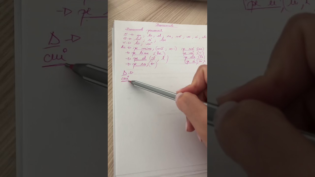 Pronumele personal, pronumele personal de polite?e, pronumele reflexiv