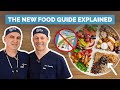 The New American Food Guide Docs Break It Down
