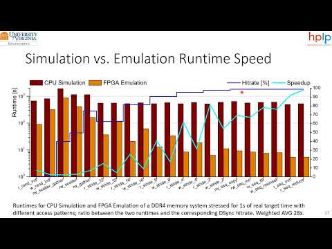 PiMulator: a Fast and Flexible Processing-in-Memory Emulation Platform (DATE 2022)