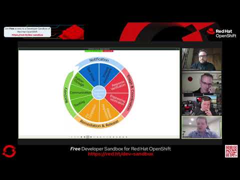 DevSecOps is the Way: Monthly OpenShift Security Series