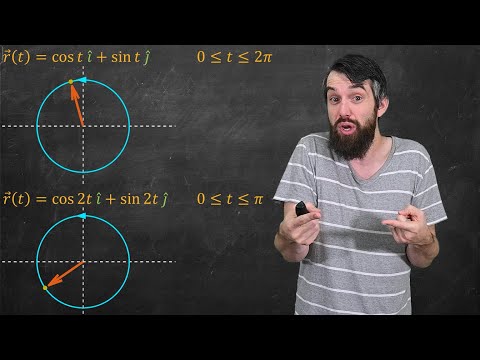 Curves, Parameterizations, and the Arclength Parameterization