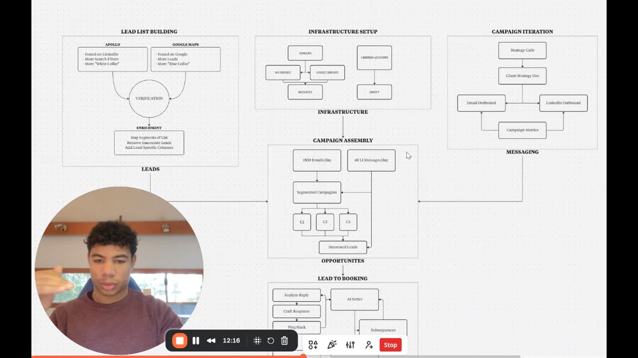 HIIVE Cold Outbound Process 2026