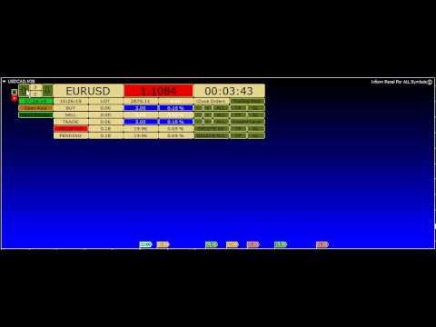 Video Inform Panel For ALL Symbols