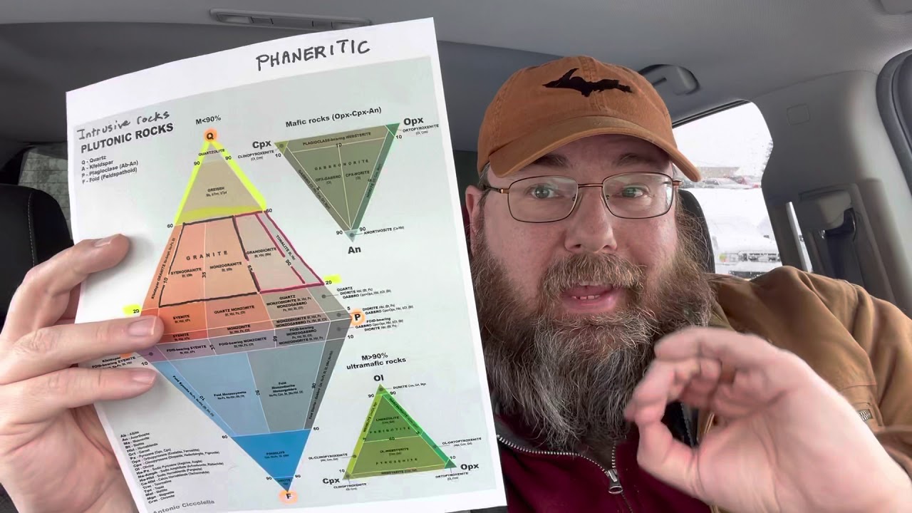 Geo-Rant 137: Classifying igneous rocks QAPF diagrams