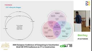 2025 EC3 & CIB W78 - Saif, Wahib (1,2) - Reframing Digital Twins in Construction: A Socio-Techn...