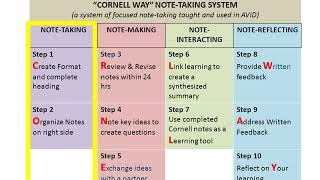 Note Taking in Cornell Format #ExcellenceRising #Academics