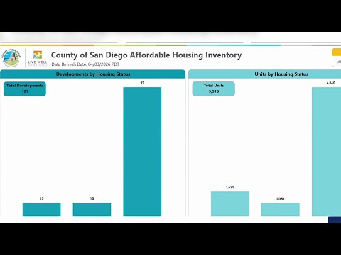 San Diego's New Tool for Affordable Housing Inventory