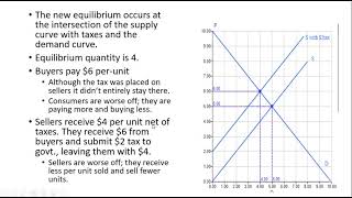 Supply and Demand: Taxes