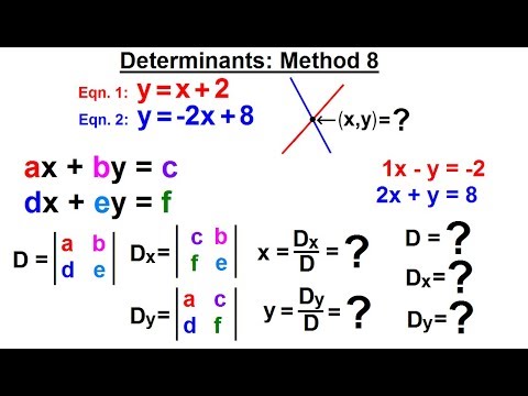 Algebra Ch 34 Solving Systems of Linear Equations 1 of 31 What is a System of Linear Equations