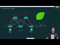 Why behind Spine and Leaf topology | VXLAN Concept Video-5 | VXLAN with BGP EVPN