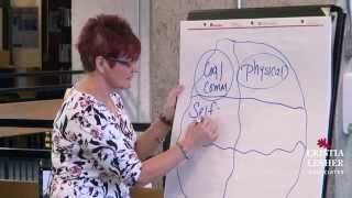 Behavior management: hardwired behaviors