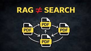 RAG is Dead? Try Agentic File Search