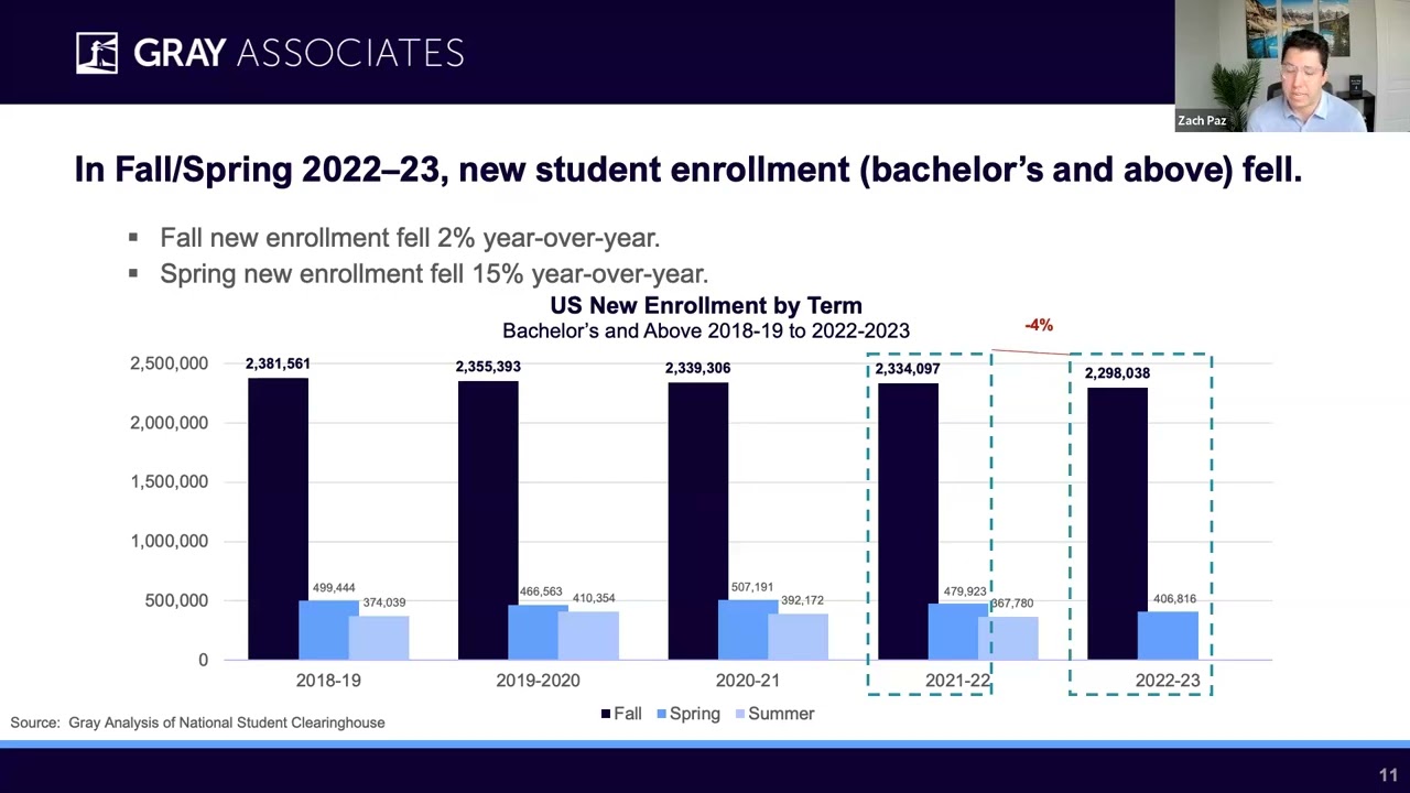 August Higher Education Demand Trends Webinar: Results Through July 2023