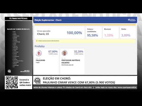 AO VIVO: ACOMPANHE OS RESULTADOS DAS ELEIÇÕES SUPLEMENTARES EM CHORÓ E POTIRETAMA - 01/03/26
