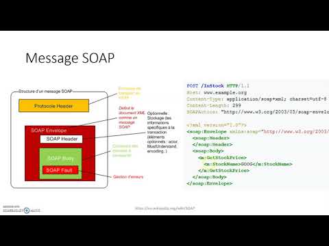 SOAP 2   Messages SOAP