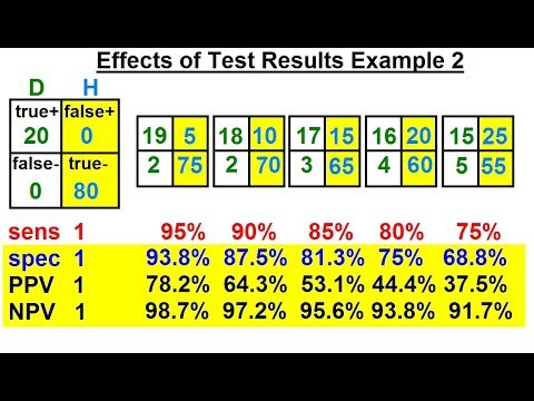 Prob Stats Bayes Theorem 1 of 24 What is Bayes Theorem