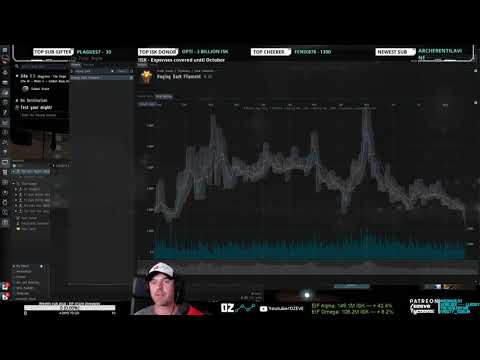 Detailed guide on identifying the best trade items in Eve Online - Oz live clip