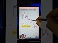 Forex Order Block