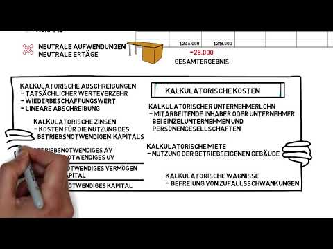 Abgrenzungsrechnung der Kosten- und Leistungsrechnung (KLR)