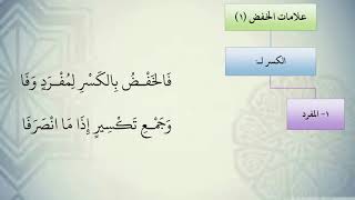 صورة شرح نظم الآجرومية مع التشجير //32//الشيخ محمد محمود الشنقيطي