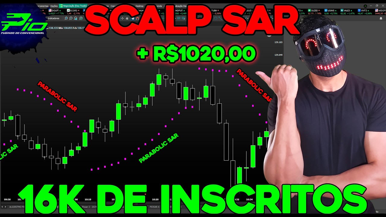 DAY TRADE - ESTRATÉGIA SCALP ESPECIAL DE 16.000 INSCRITOS COM ALTO NÍVEL DE ACERTO PARA MINI ÍNDICE