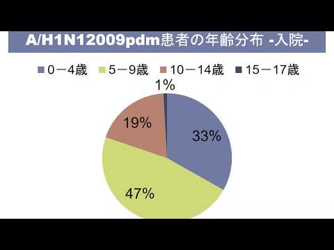 H1N1 カナダの確定症例別地図.svg
