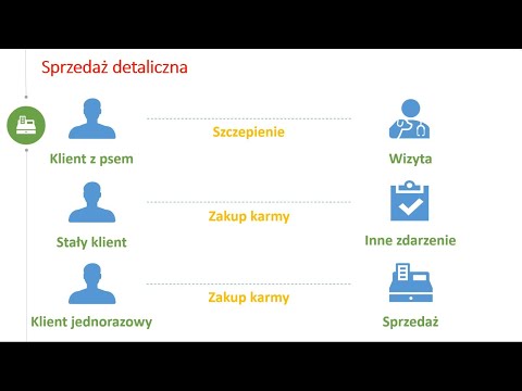 Sprzedaż detaliczna