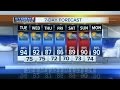 Evening Forecast Monday July 25 2016