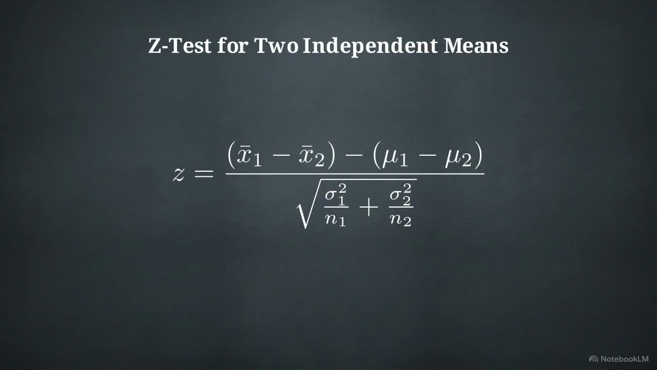 Two Population Means with Known Standard Deviations