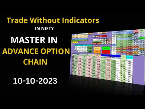 10 -10- 2023 ADVANCE OPTION CHAIN ANALYSIS