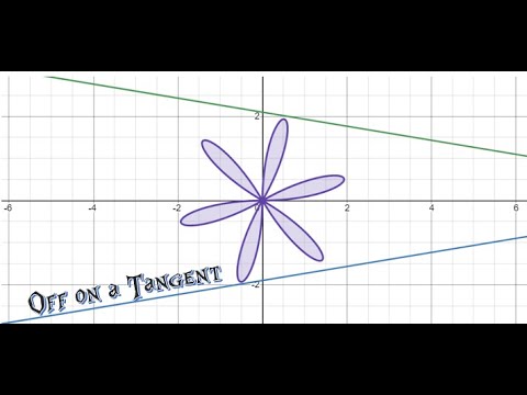 (2.2.1) Basic Derivative Rules