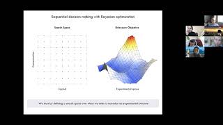 Introduction to Bayesian Optimization