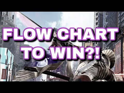 Tekken 8 Beginner Tutorials: What is a FlowChart?