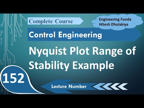 Nyquist Plot for range of stability NyquistPlot NyquistPlotForRangeOfStability ControlSystem