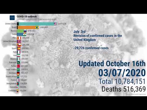 COVID-19 express review - October 16th 2020