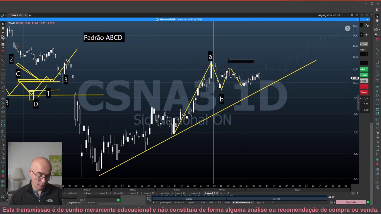Uma das minhas entradas preferidas no mercado! ABCD #GERAÇÃOSTORMER