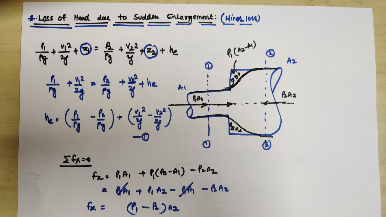 LOSS OF HEAD DUE TO SUDDEN ENLARGEMENT || MINOR LOSSES || TECHNICAL CLASSES