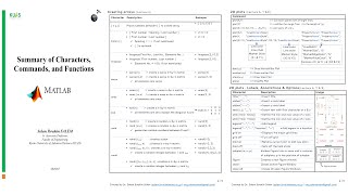 15 Summary of all MATLAB Basics (MATLAB Basics from A to Z in one hour video)