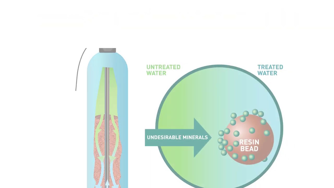 How does a softener work - Pentair Water Softeners