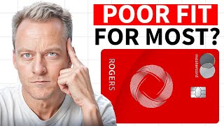 Rogers Red World Elite Mastercard Review