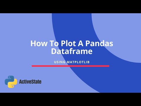 How to plot a Pandas DataFrame using Matplotlib
