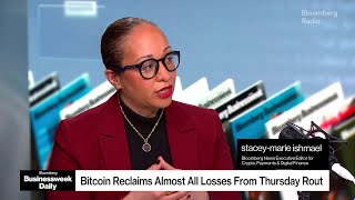 Bitcoin Reclaims Almost All of the Losses From Thursday’s Rout