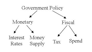 Without Fiscal or Monetary Relief Options, We're Screwed...