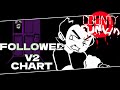 Followed V2 Official Chart | FNF: County Funkin V2
