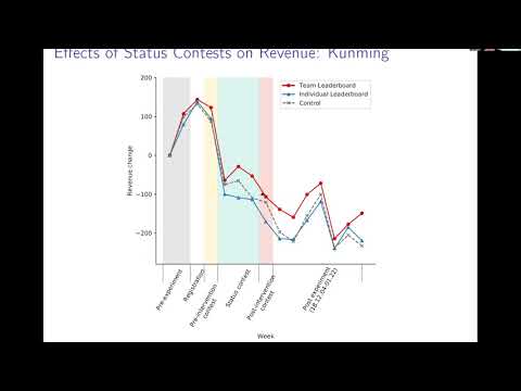 Virtual Teams in a Gig Economy